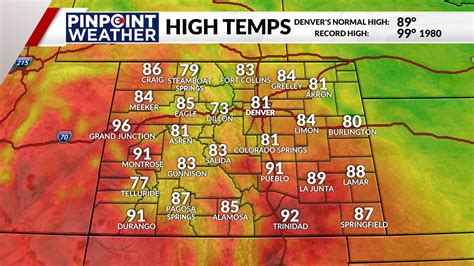 Denver weather: Below normal temperatures to start the workweek